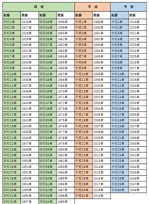 和暦西暦換算表